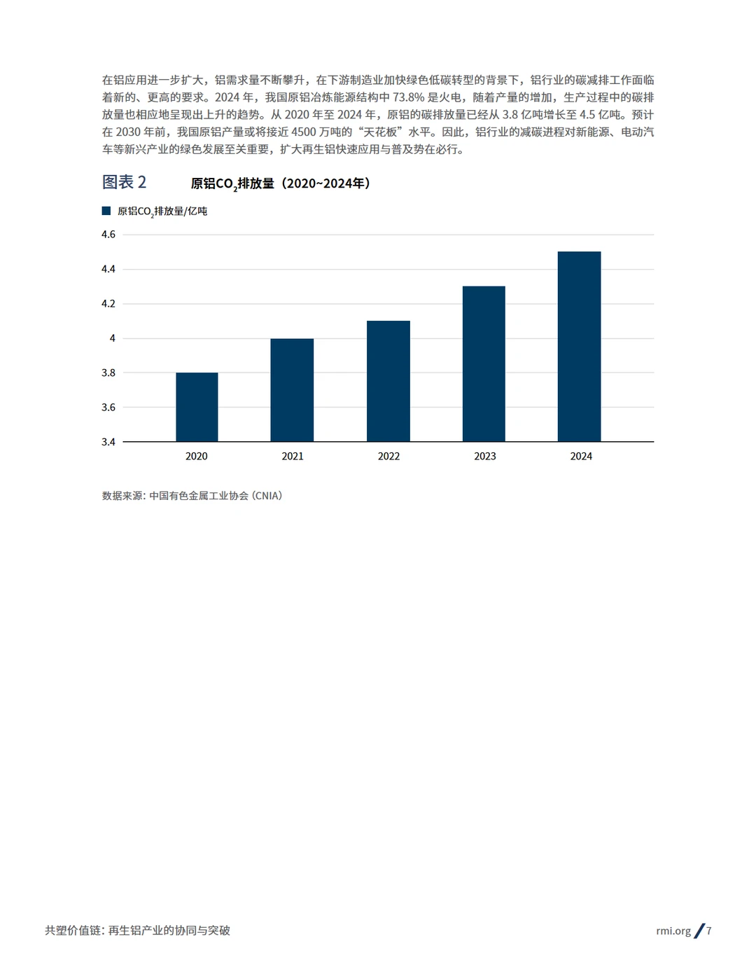 2025再生铝产业的协同与突破报告