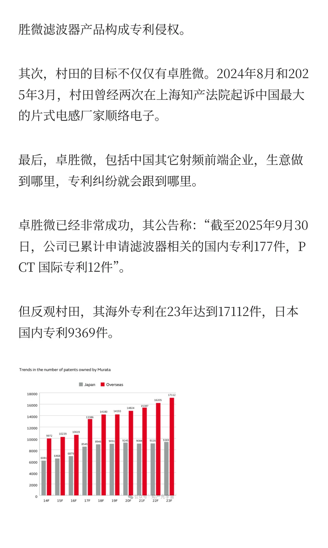 IC知产观察9 |近期半导体领域大案要案