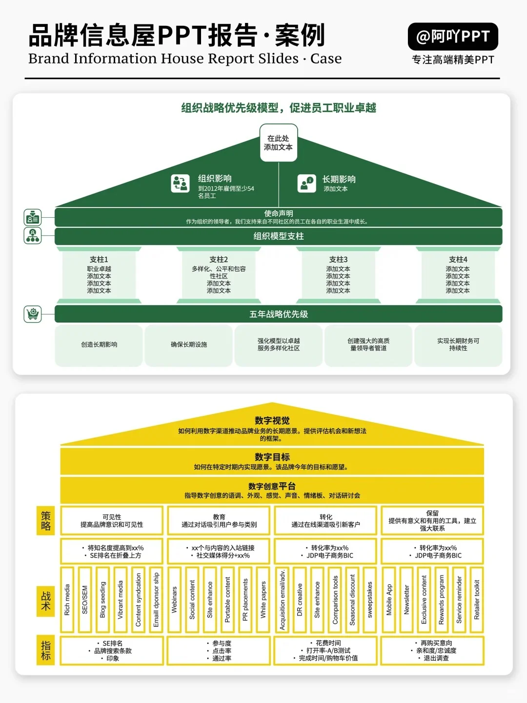 品牌屋模型:企业品牌建设的战略蓝图