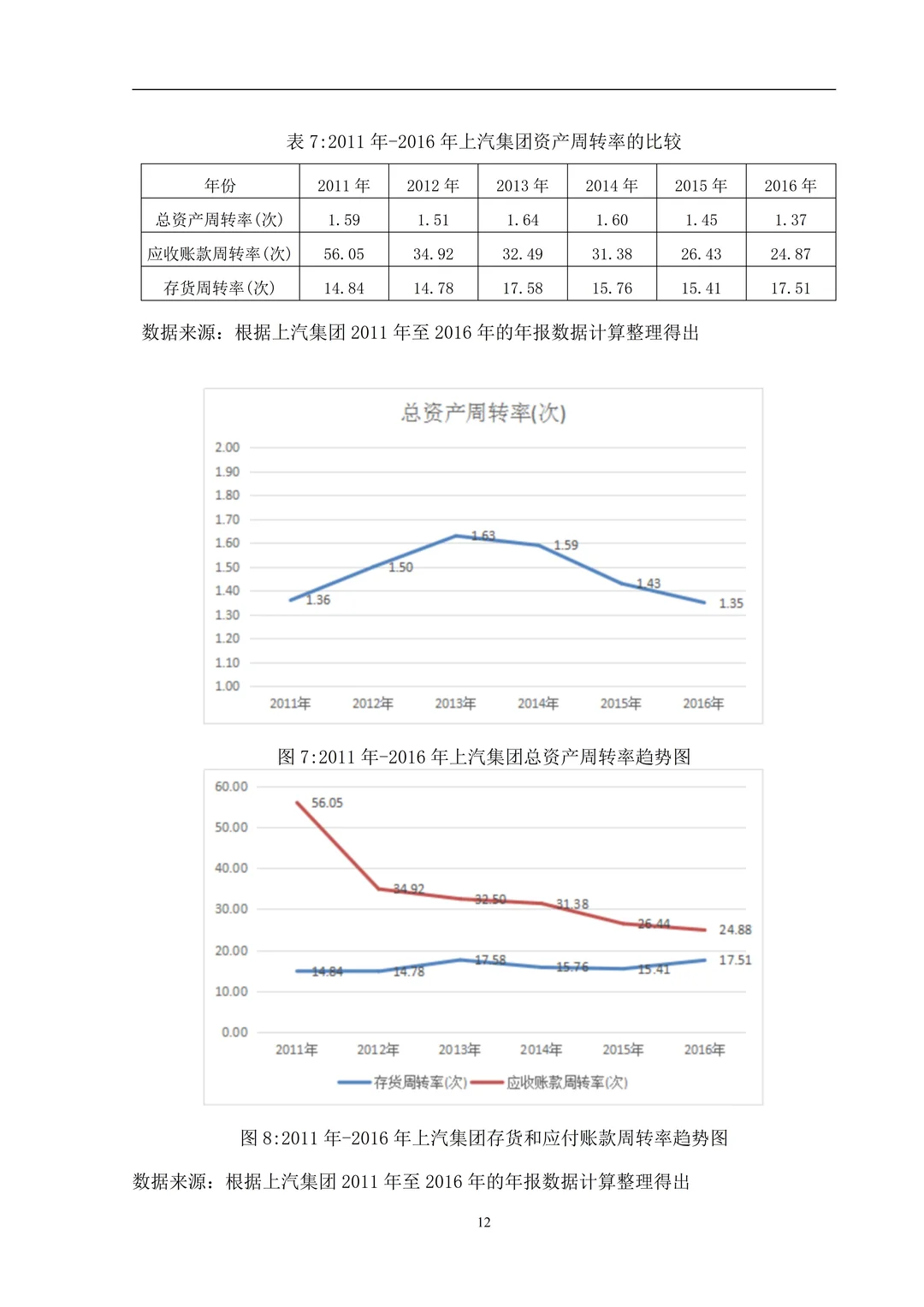 盈利能力分析论文就这样写?