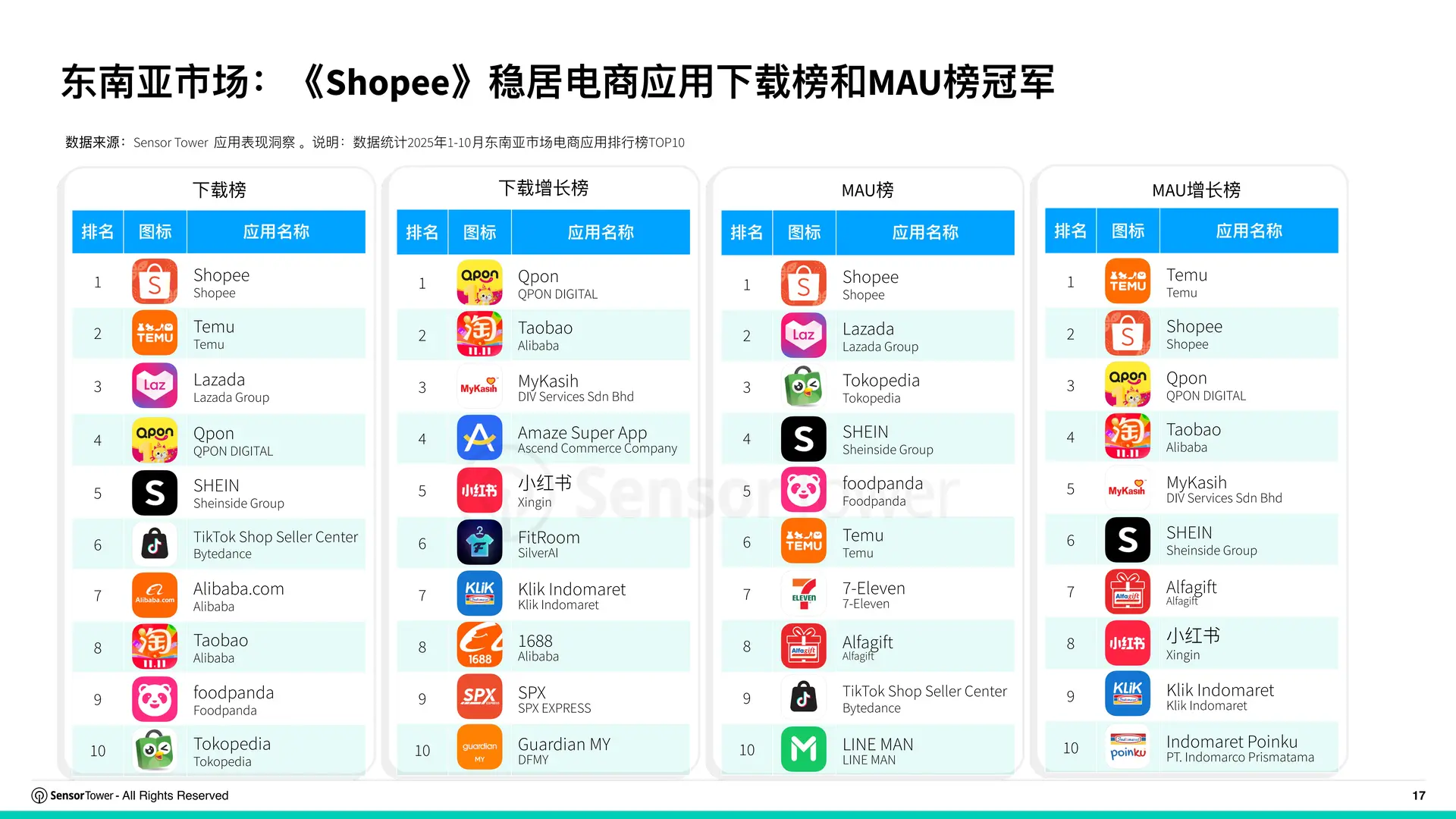 2025年购物季电商应用与品牌市场洞察
