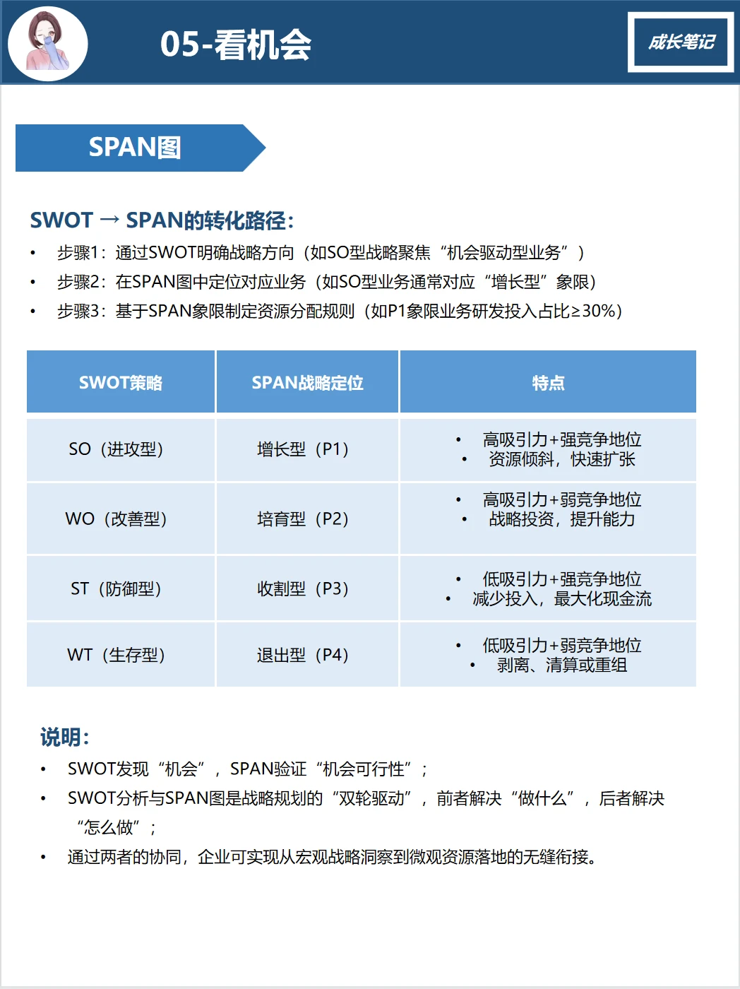五看三定（3）