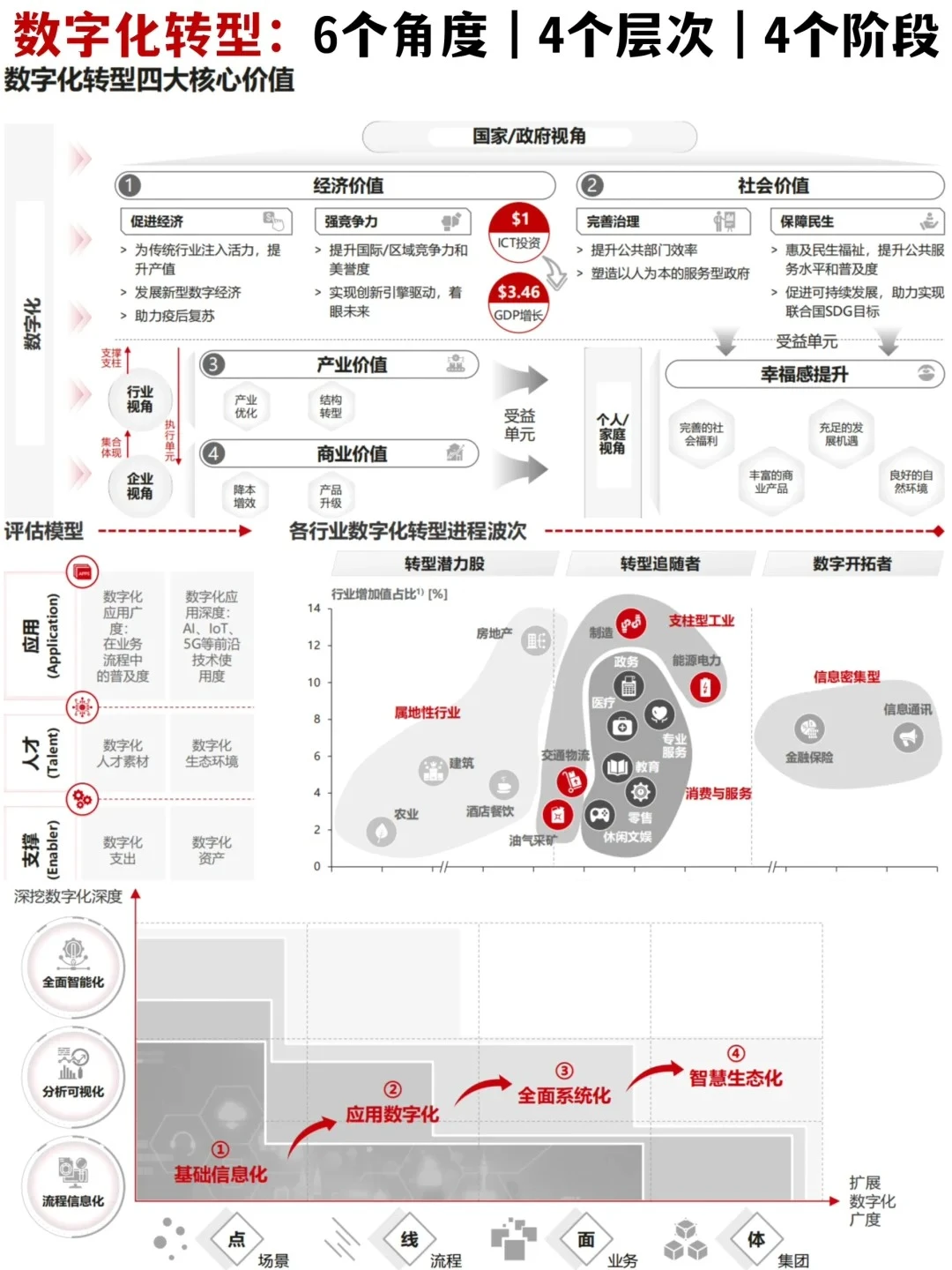 ?行业研究｜华为：数字化转型战略拆解