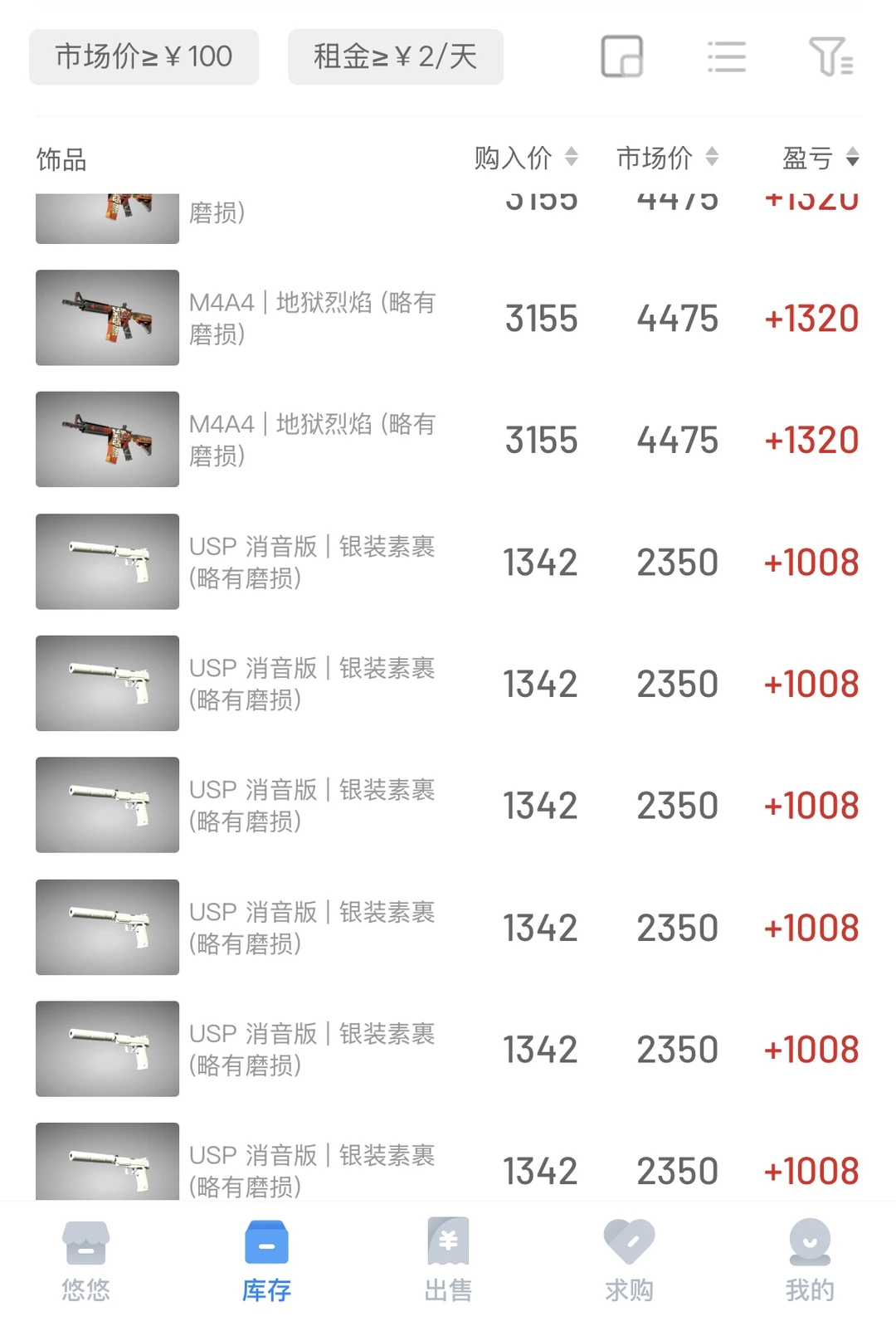 12.3｜cs2市场还在观望？