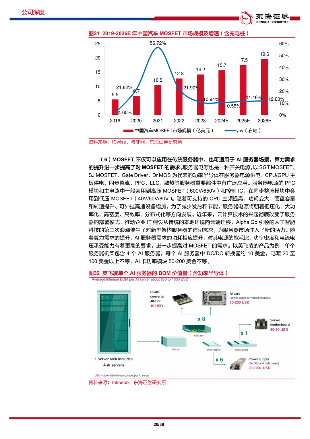 新洁能-行业之风挈功率之火
