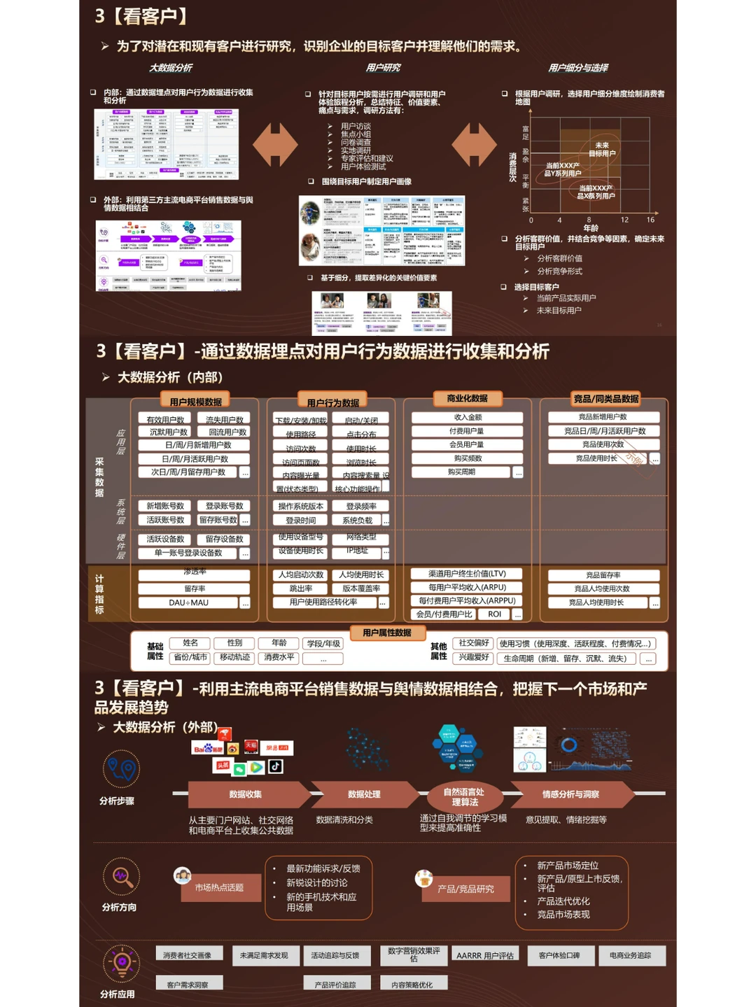 市场洞察“五看”分析方法论|55页PPT
