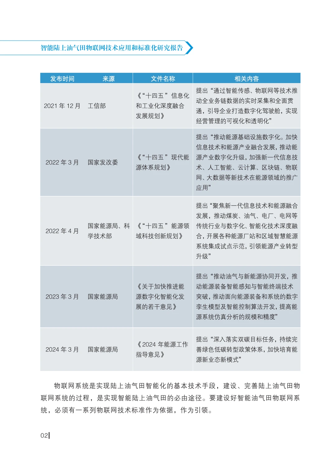 智能陆上油气田物联网技术应用和标准化研究