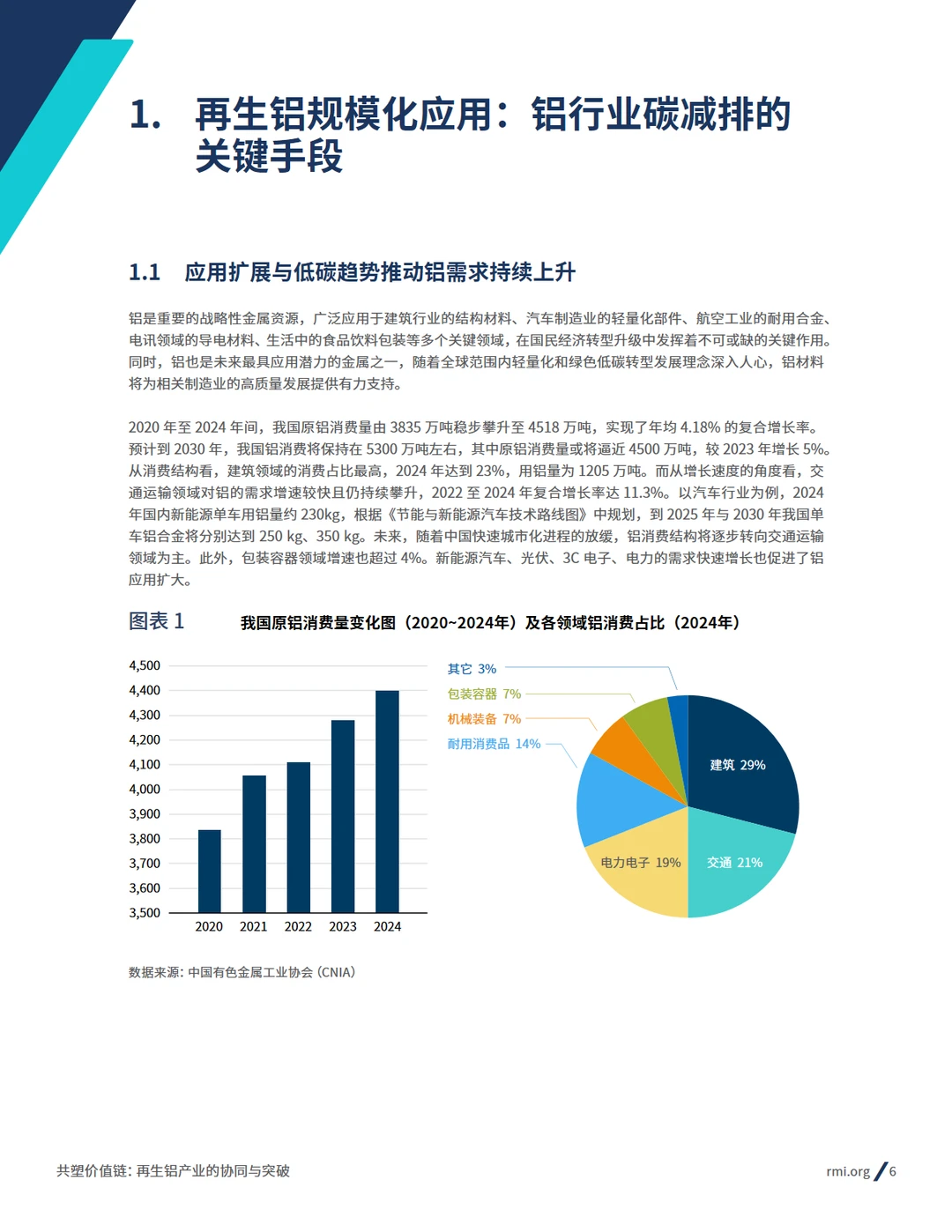 2025再生铝产业的协同与突破报告