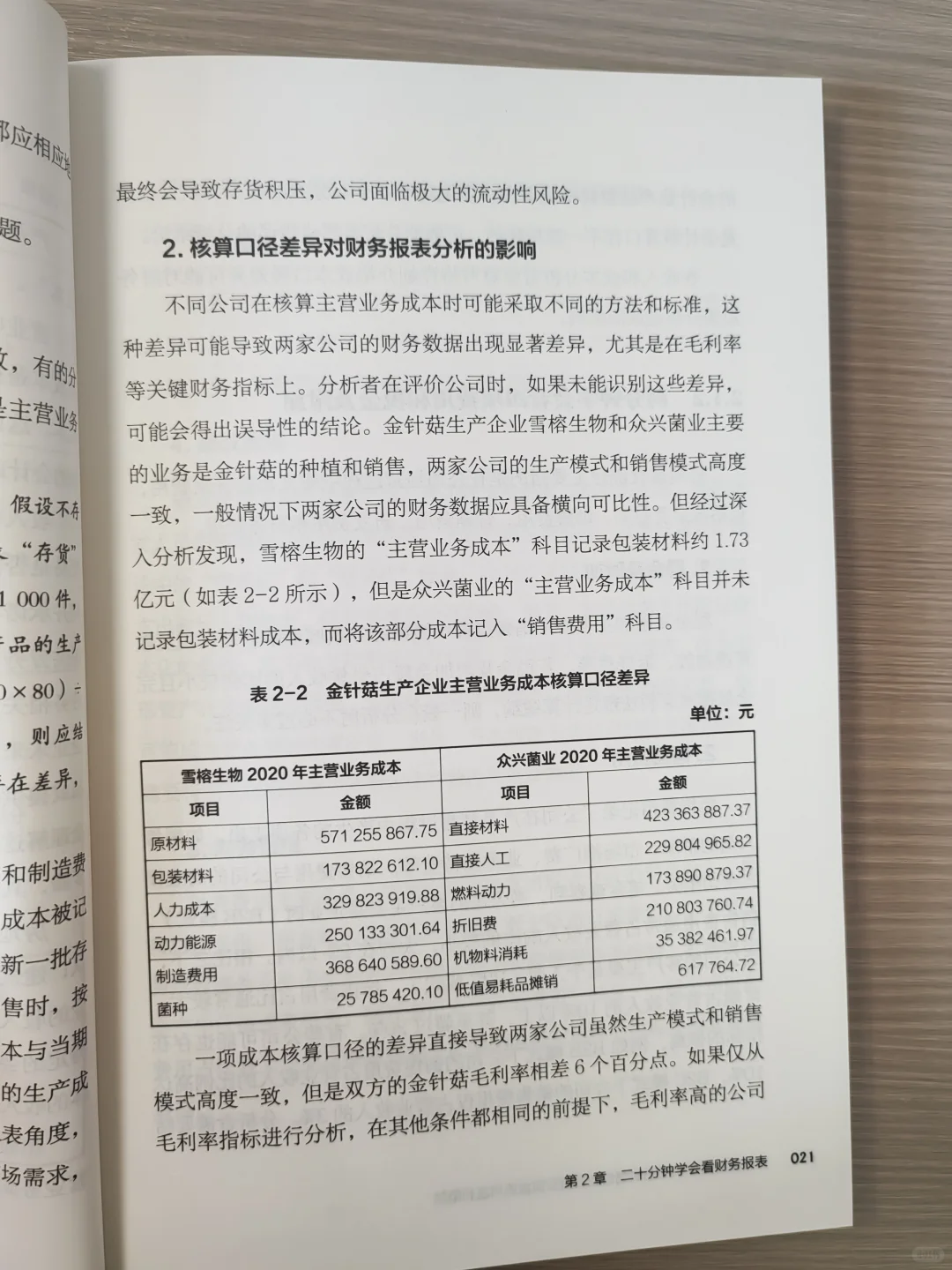 ?财报防坑指南|20分钟看透企业眞相!
