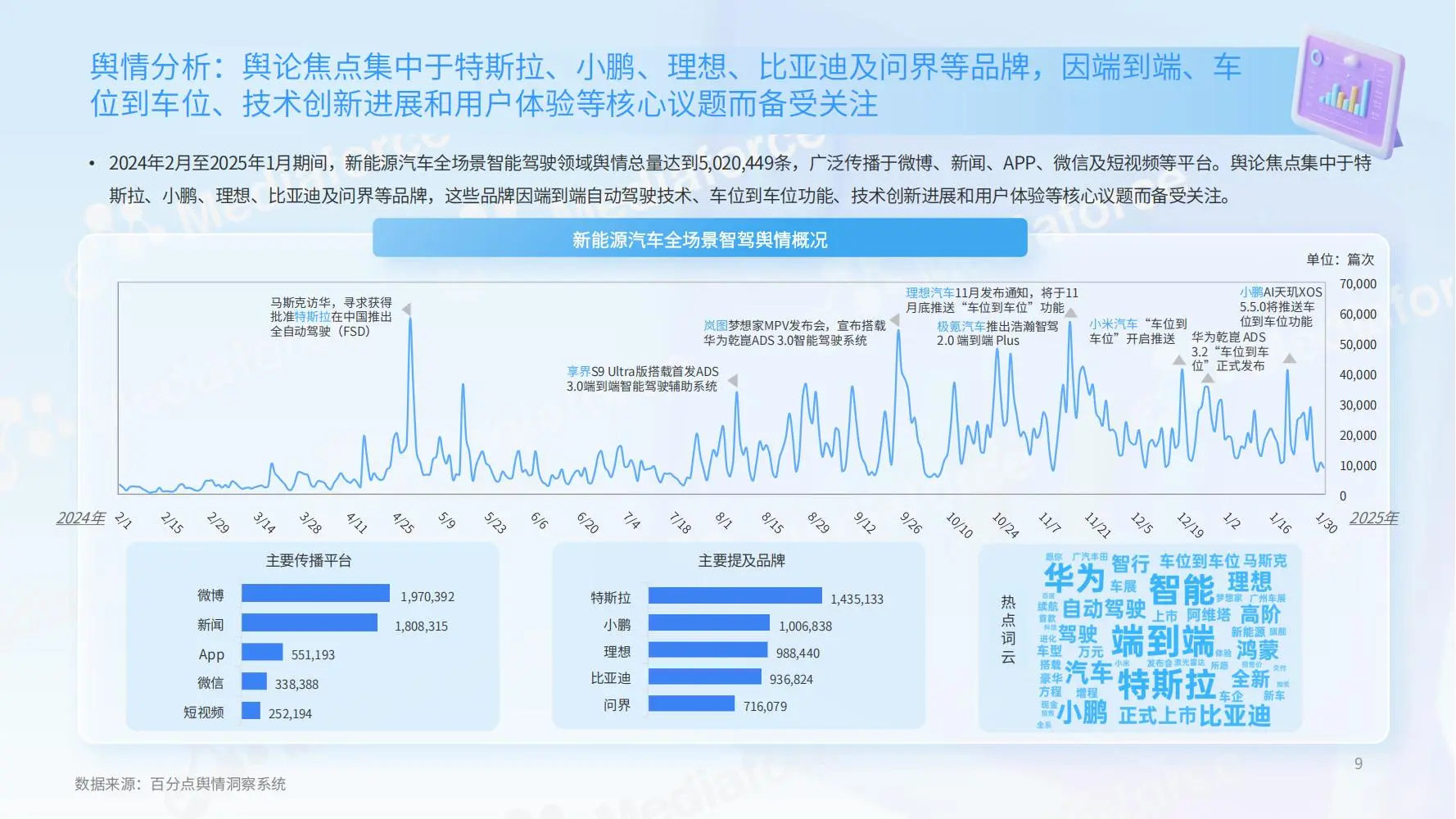 2025新能源汽车全场景智驾用户体验报告