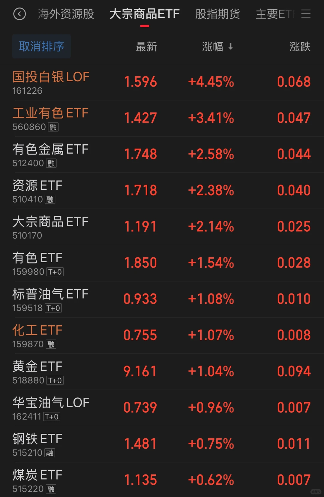 洛阳钼业大涨的思考与趋势分析