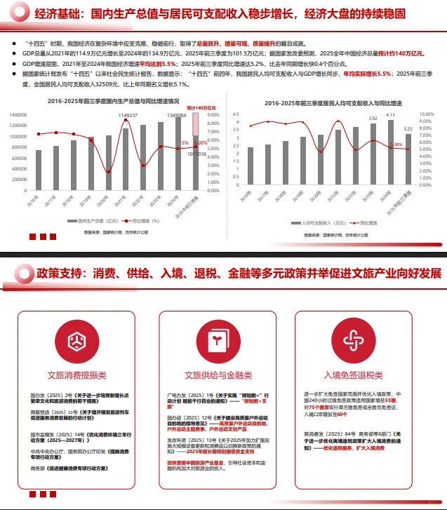 34页报告 |【迈点研究院】2025年中国文旅景区