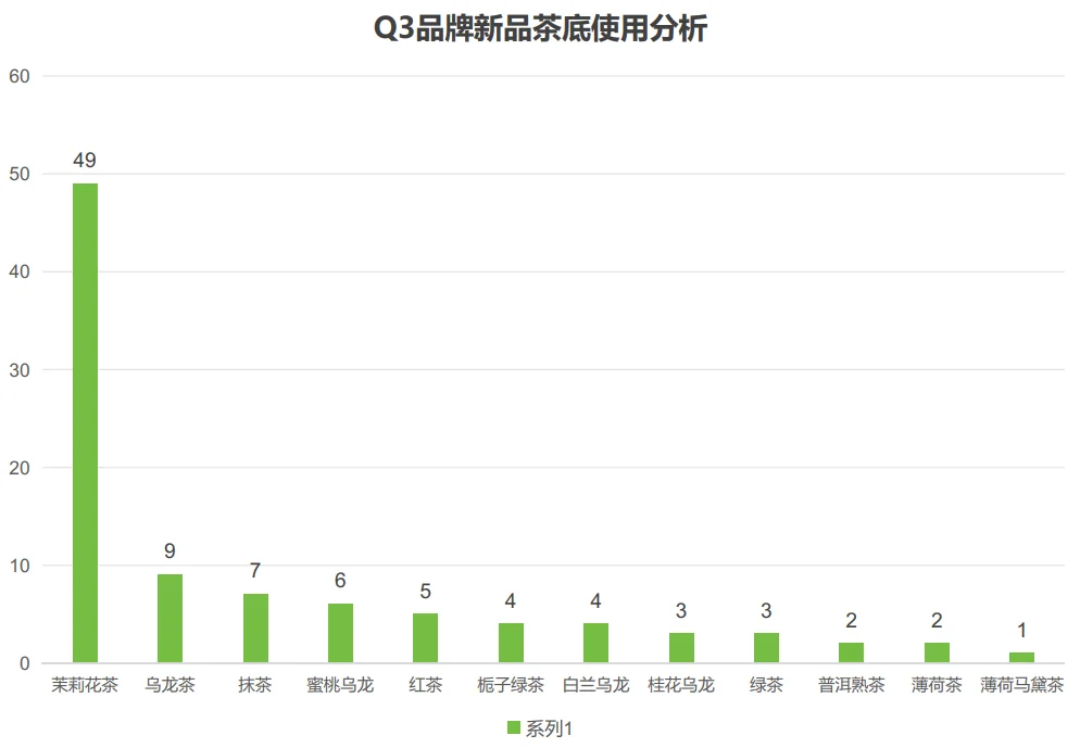 50页报告|2025年第三季度新茶饮市场调研