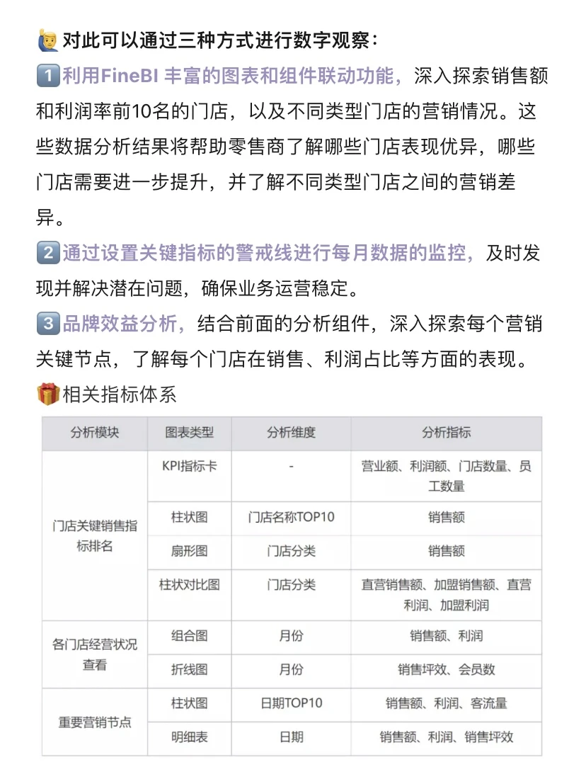 一文看懂零售行业数据分析的五大场景❗