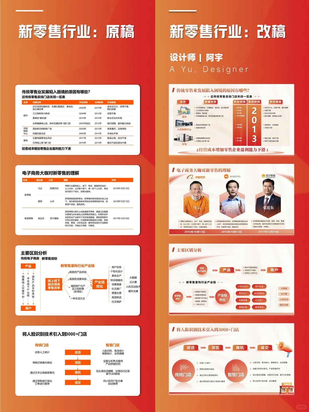 一份比较合格的新零售PPT是什么样的❓