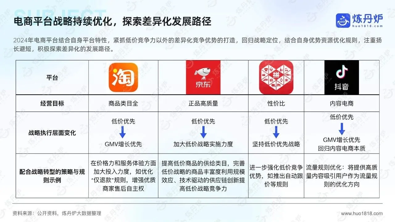 2024年线上市场数据复盘与趋势洞察报告