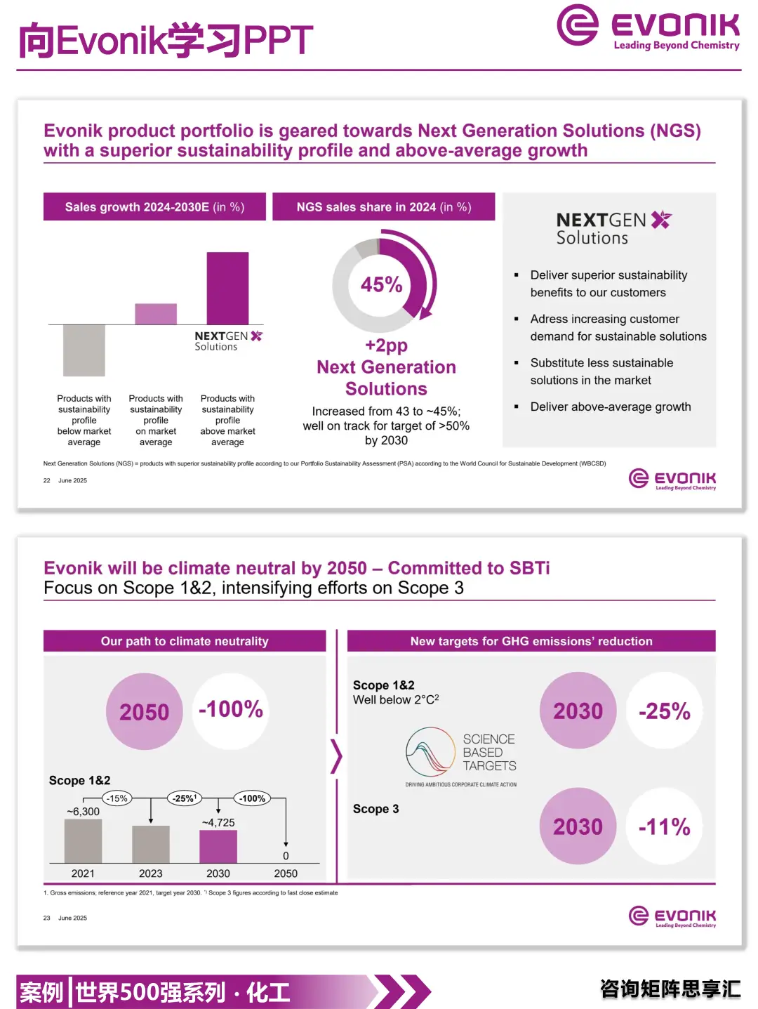 1204|Evonik 2025战略蓝图
