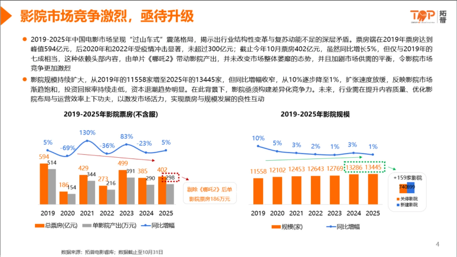 2025年中国影院市场洞察报告