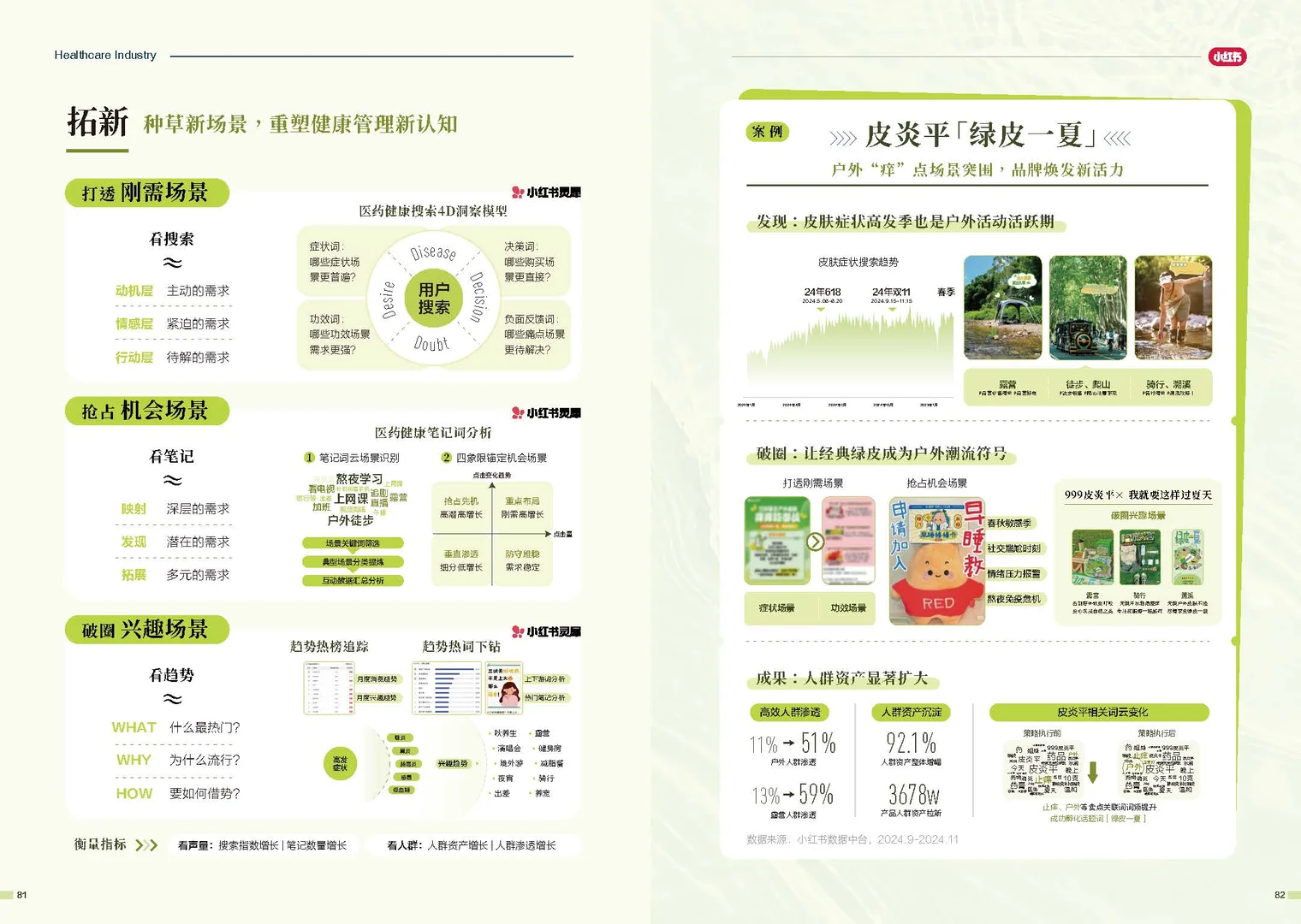 【疯抢！】小红书新出的品牌增长方法论
