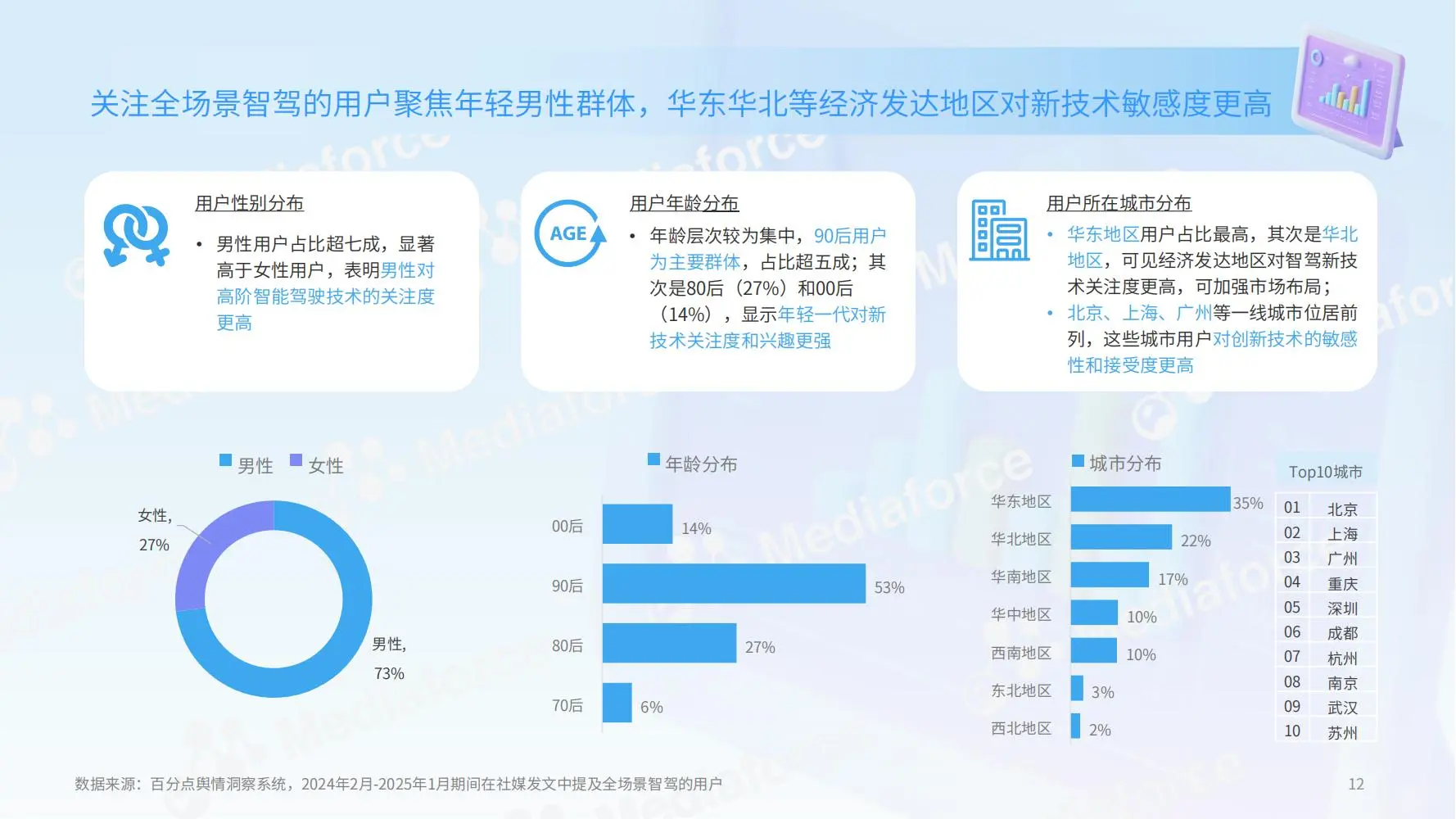 2025新能源汽车全场景智驾用户体验报告