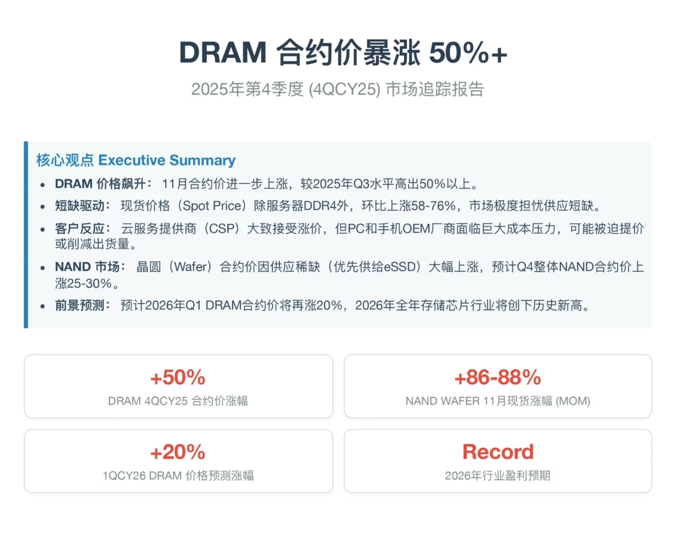 伯恩斯坦研报，全球存储市场追踪月报，涨疯了