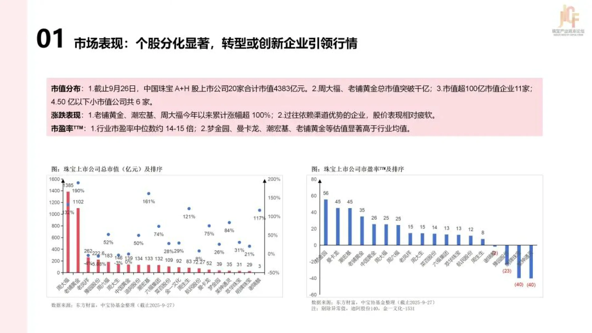 2025年中国珠宝上市公司研究报告