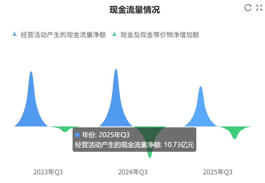 秒懂财报:爱美客2025年三季财报核心数据