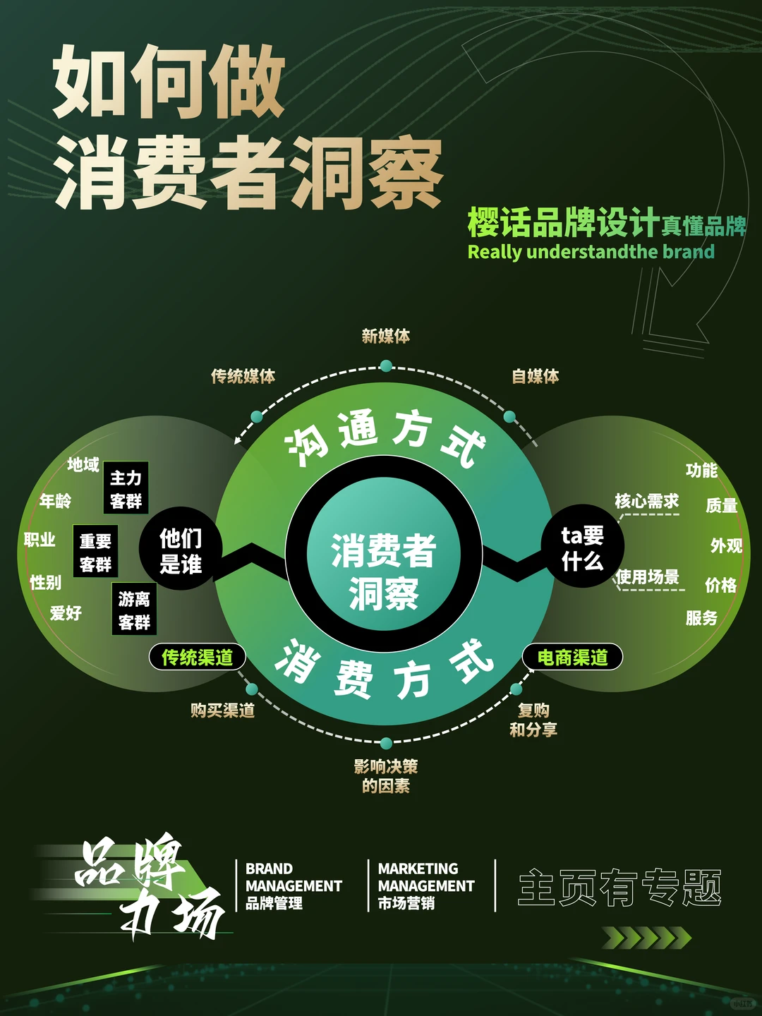 4步读懂消费者,让产品自己会说话