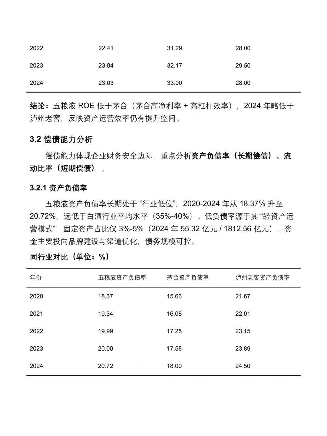 五粮液 2020-2024 年财务分析报告✅✅