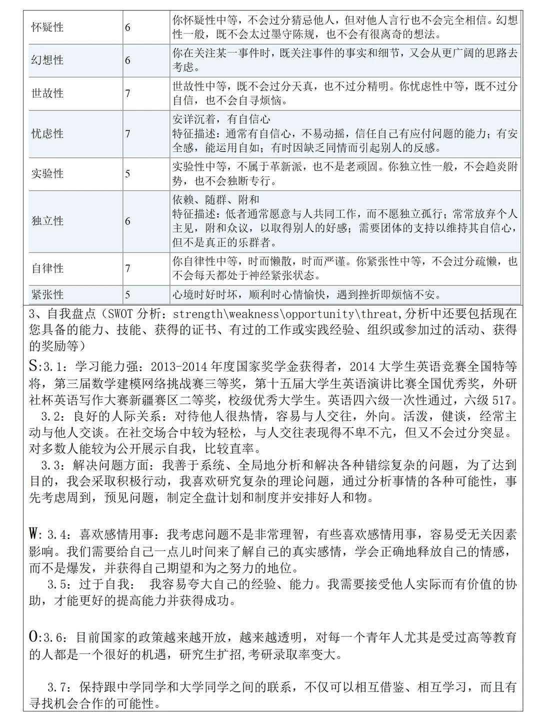 大学生职业生涯规划书范文7300字直接抄