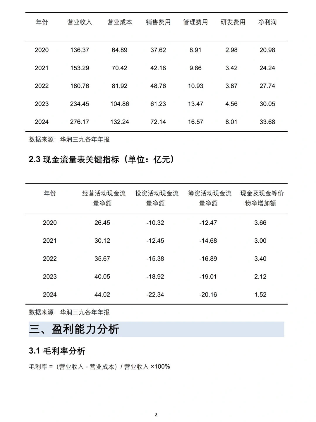 宝子们，你们想要的财务分析报告来了?
