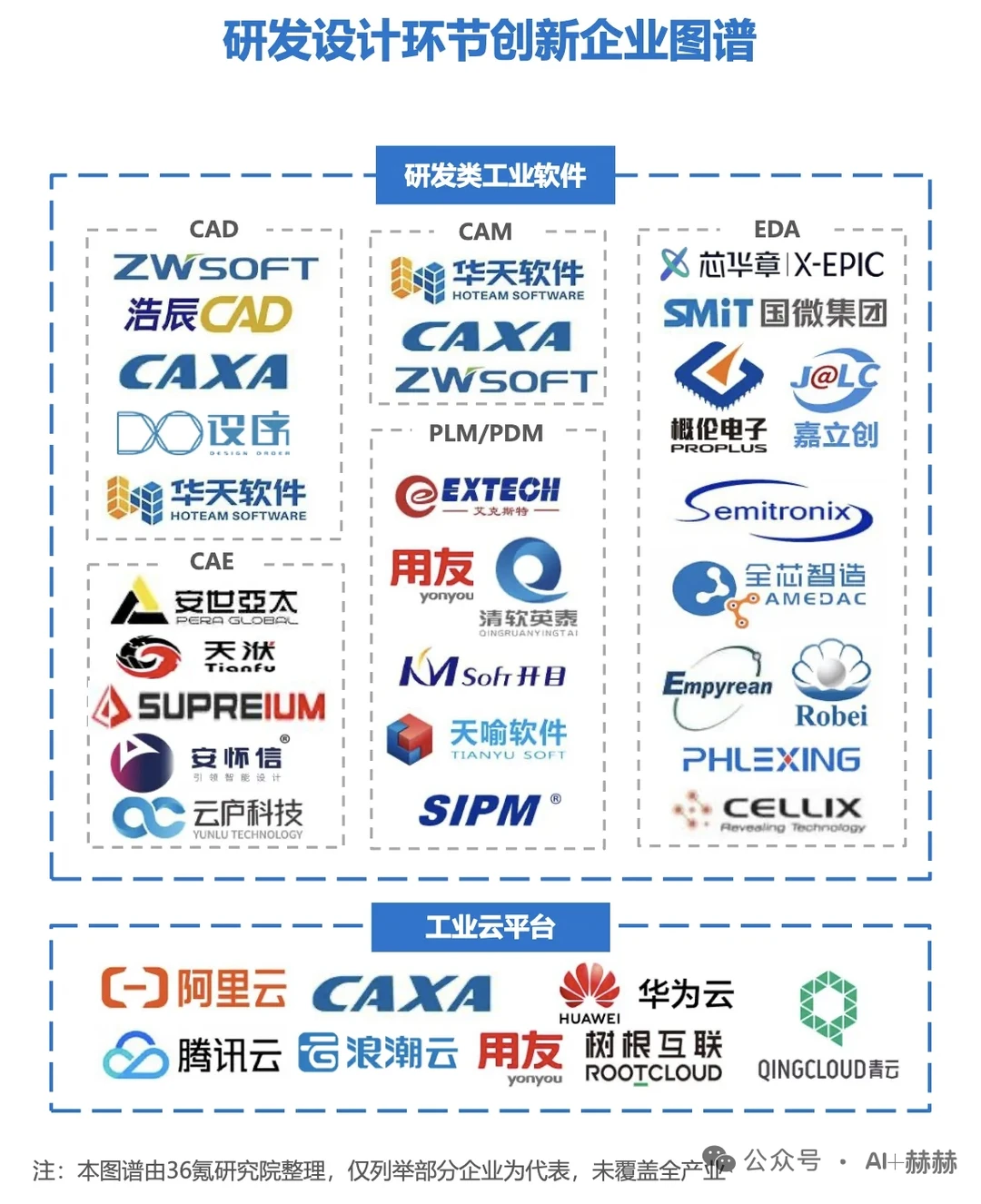 中小企业搞“数字化转型”?别被忽悠了!
