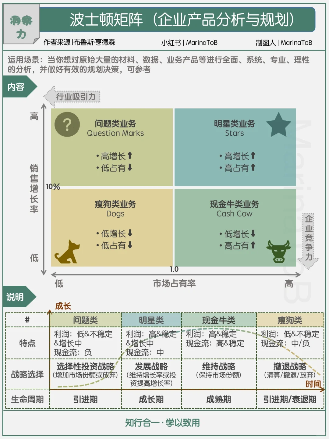 【洞察力】波士顿矩阵|企业产品分析与规划