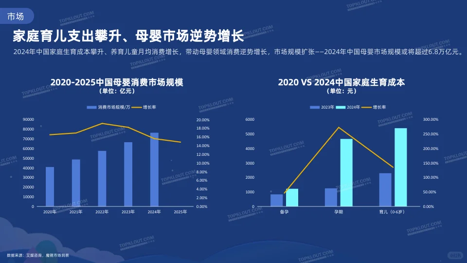 2025母婴社交媒体内容洞察