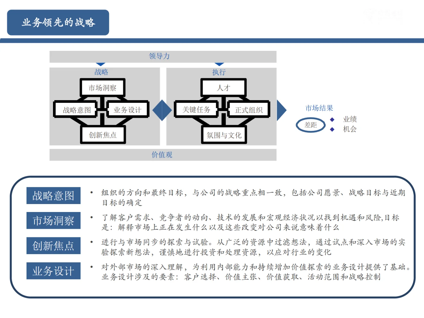 战略意图与市场洞察五看~|战略解码(3)|