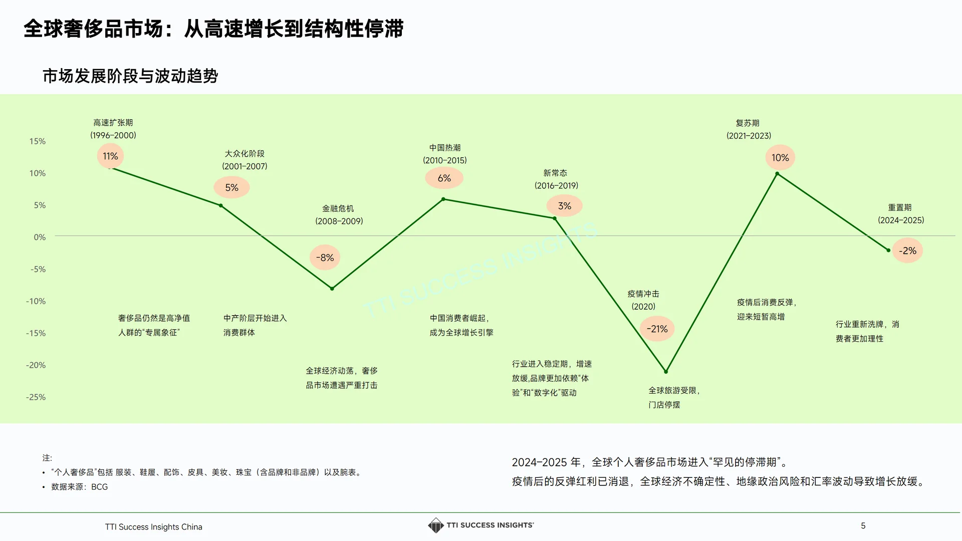 2025奢侈品零售趋势与店长发展白皮书