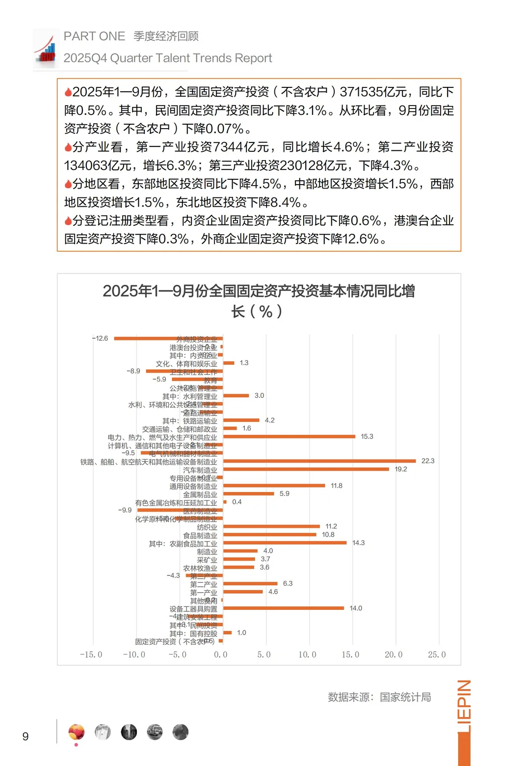 2025第四季度招聘趋势调研报告