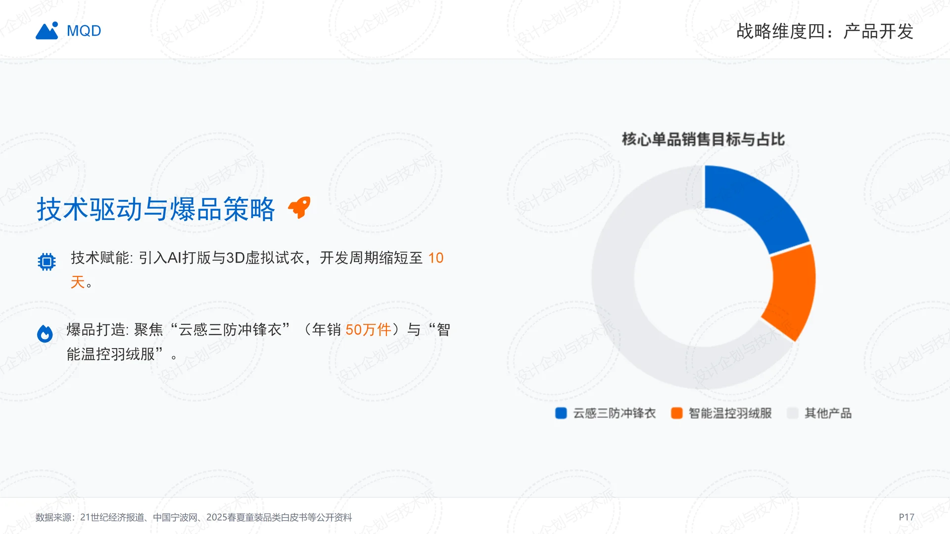 ? MQD二次增长战略全拆解-童装赛道破局