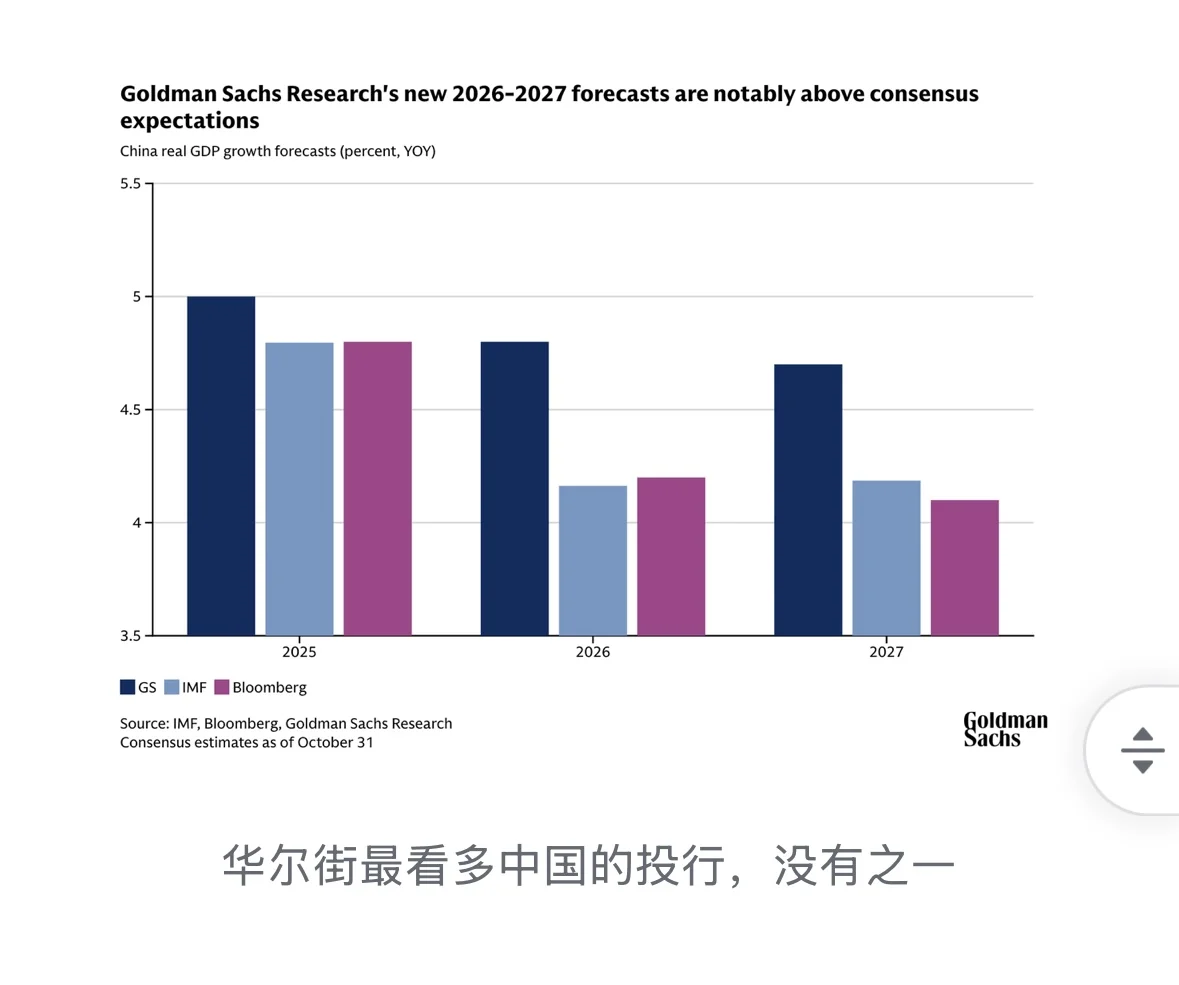 高盛:全网最看好中国的外资投行|等待2026