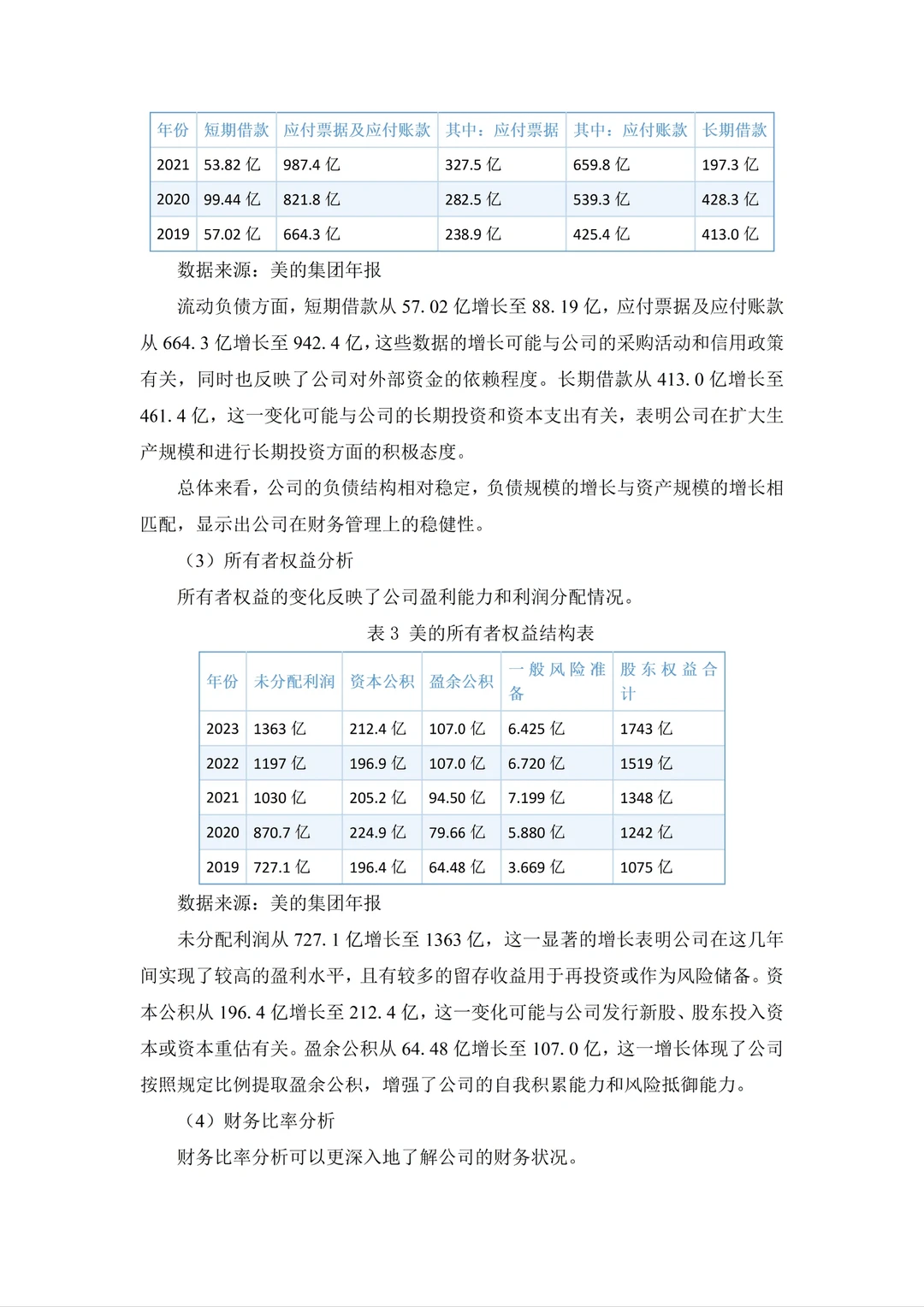 美的集团财务报表分析（2020-2024）