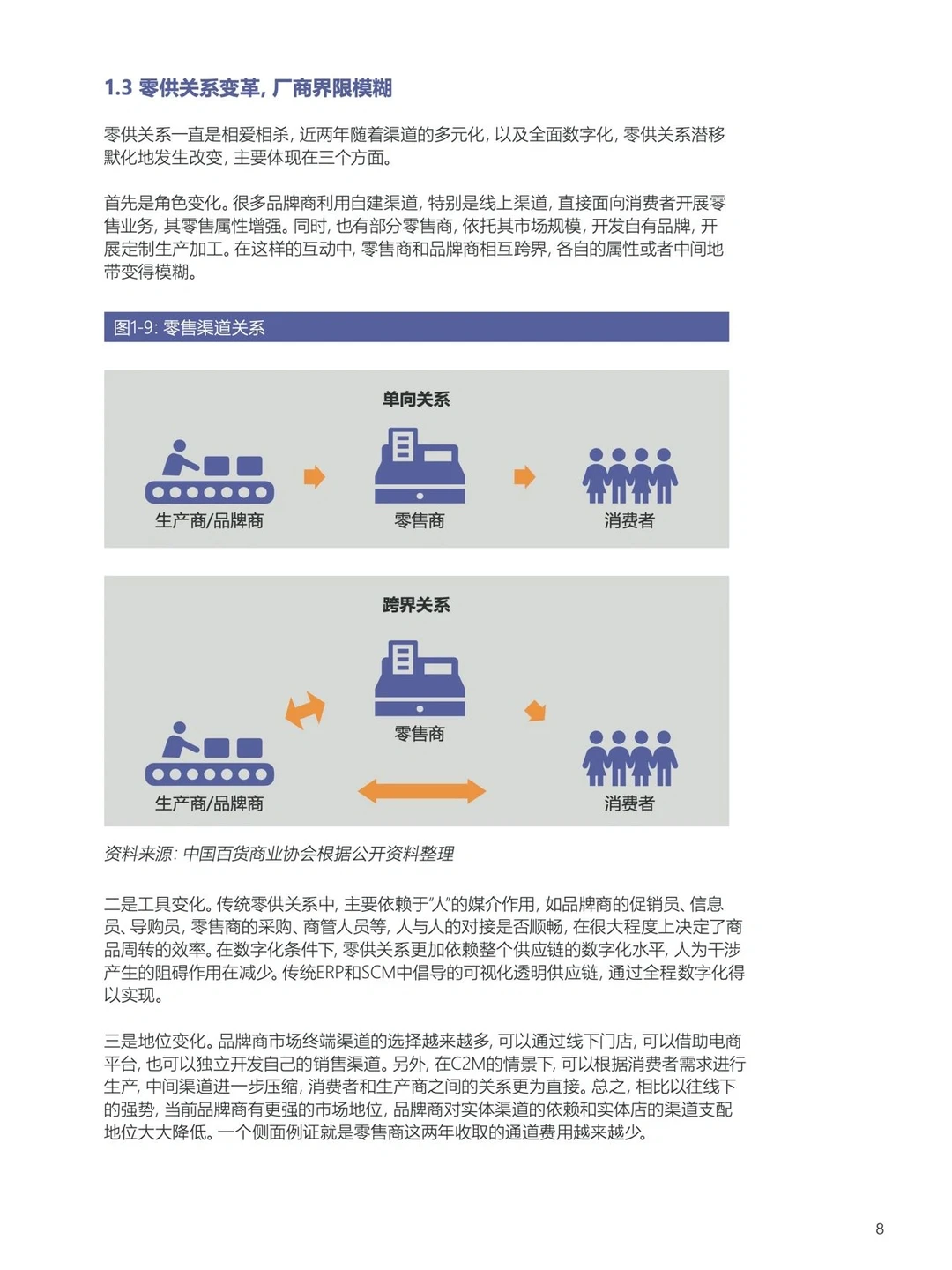 43页报告|我读懂了中国2022百货零售行业