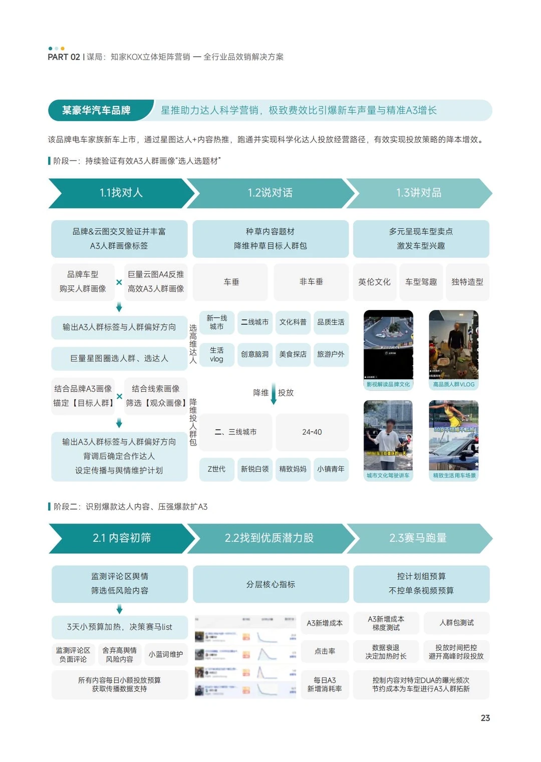 ✅方法论:KOX矩阵-品牌全域品增长策略