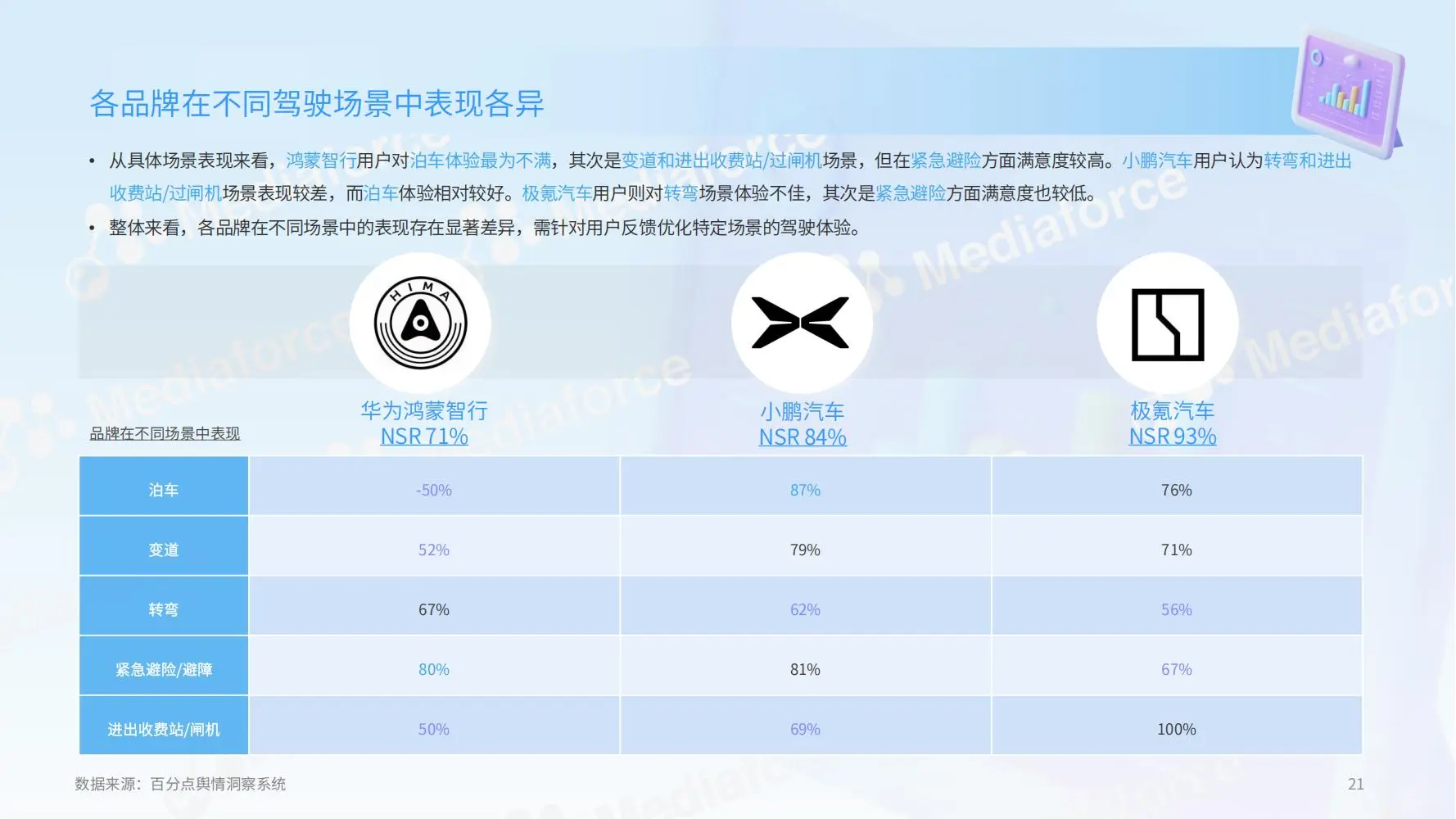 2025新能源汽车全场景智驾用户体验报告
