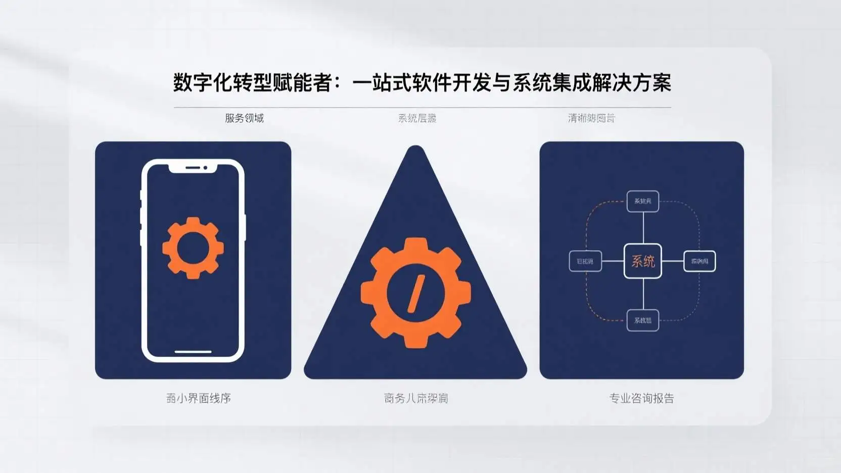 一站式软件开发与系统集成解决方案