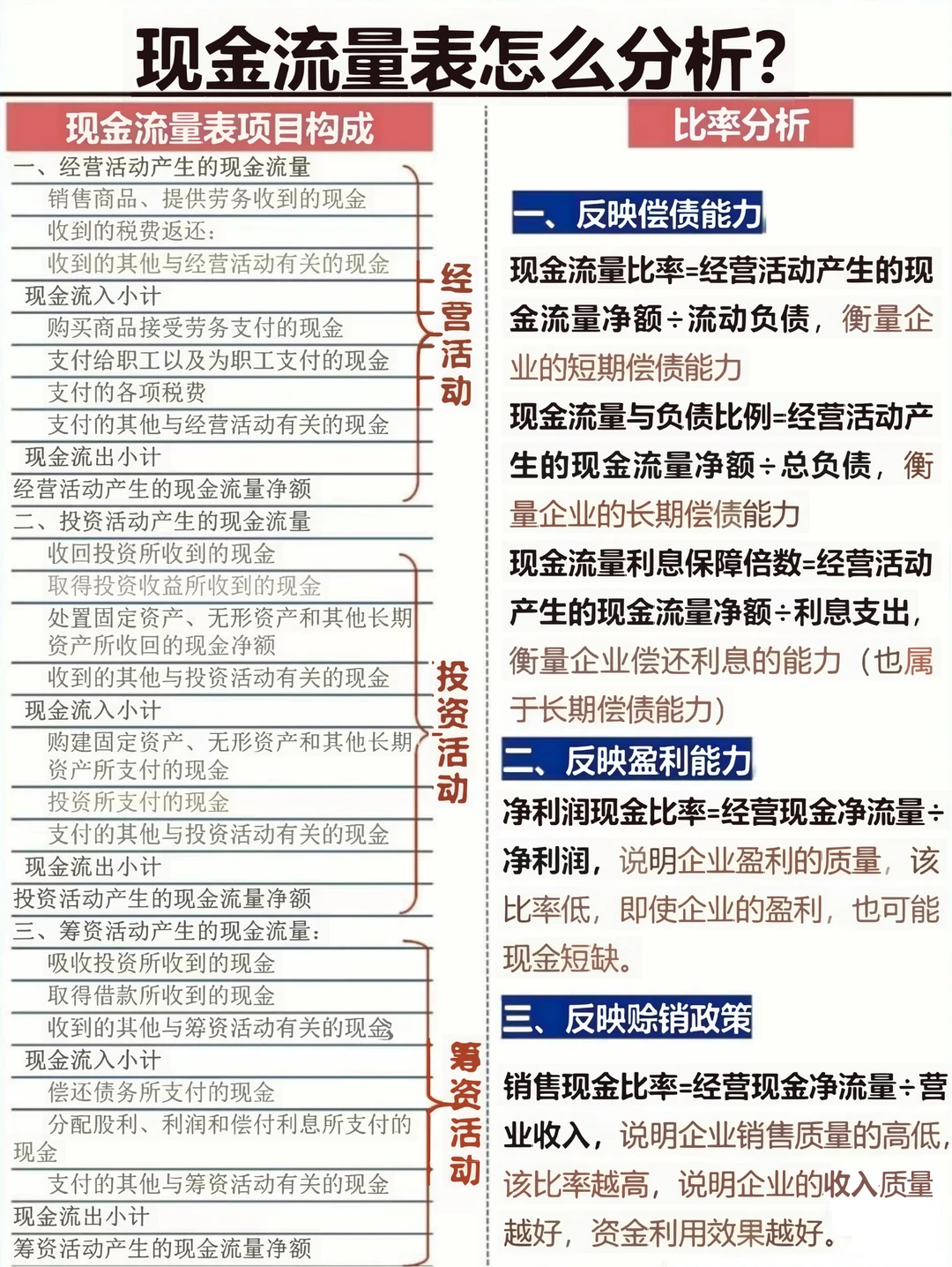 老会计|看财务报表速度很快的秘决！