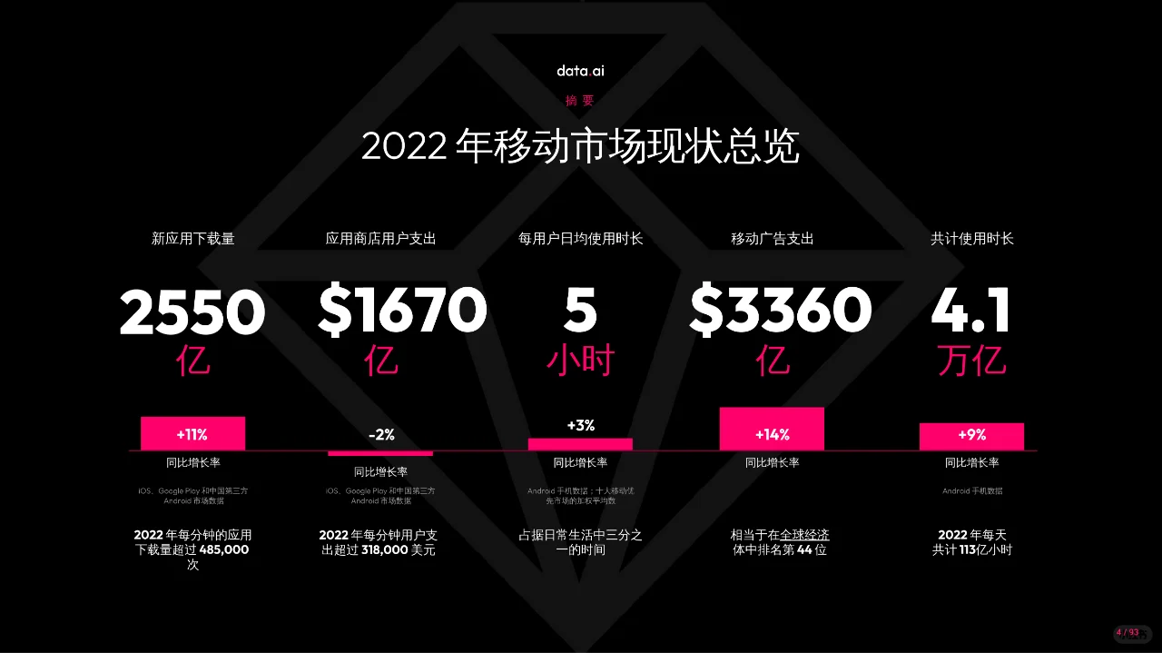 【行业报告】2023年移动市场报告