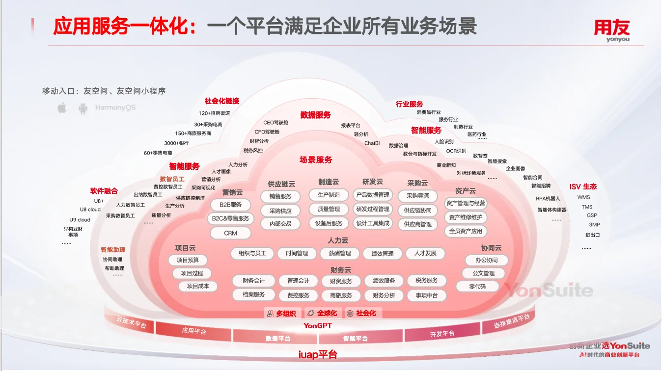 企业管理 一个平台搞定所有业务场景真的香
