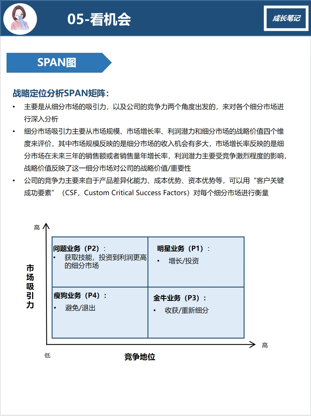 五看三定（3）