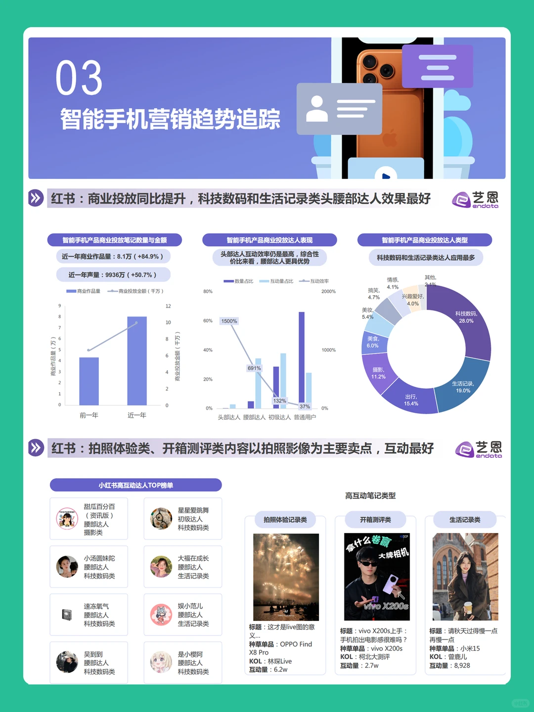 2025智能手机消费趋势分析行业报告