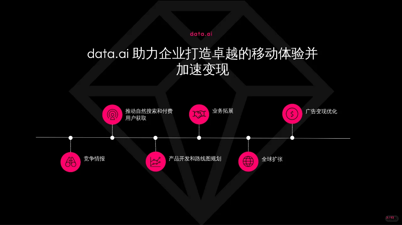 【行业报告】2023年移动市场报告